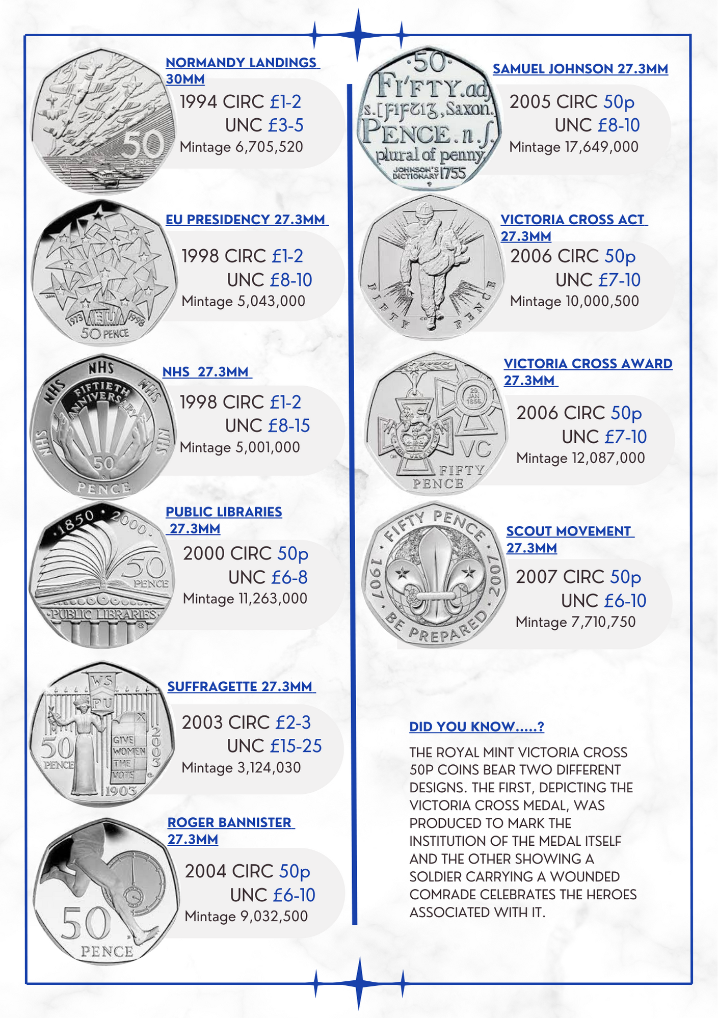 Peter Pan Through the Window 50p 2020 Falkland Islands and 2024 50p Guide Book Bundle. Coin Starter Kit